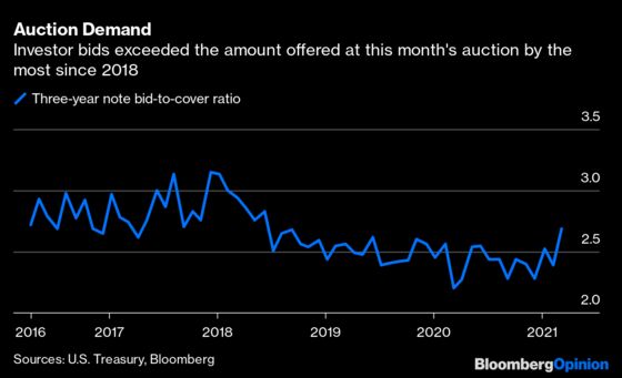 The Number of the Week Is $1.9 Trillion