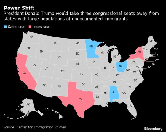 Trump Order on Census, Immigrants Shifts Power from Three States