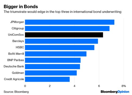 How to Build a European Banking Champion