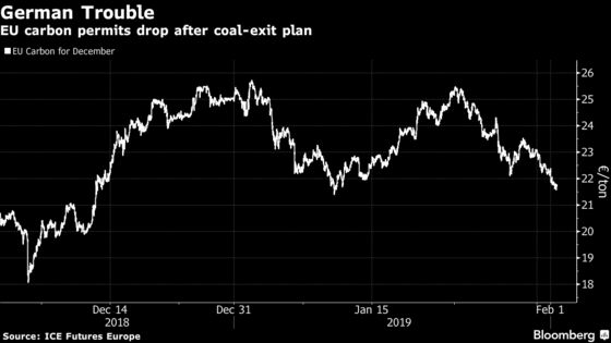 One German Industry Is Digging Itself a Hole With Europe