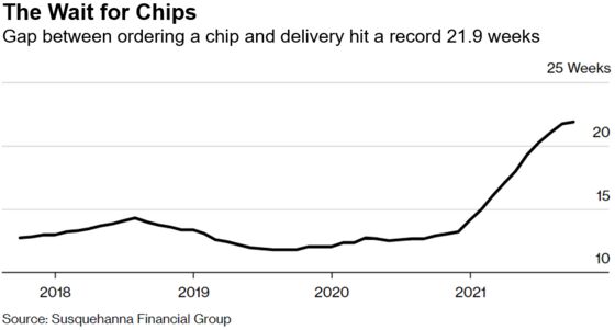 Charts Spooking Wall Street: Rate Bets, Debt Loads, Tardy Chips