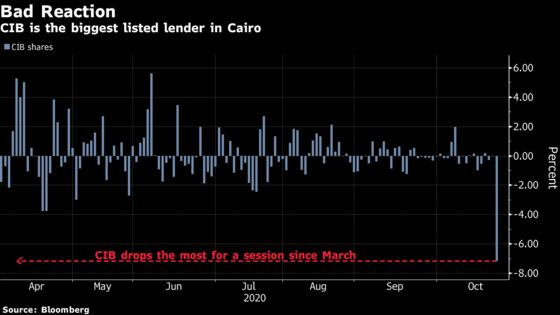 Egypt’s Biggest Listed Bank Slumps After Chairman Steps Down