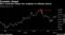 Ma's uncertain status has weighed on Alibaba shares