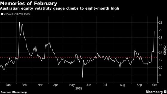 How Market Turmoil Is Playing Out Across the Globe