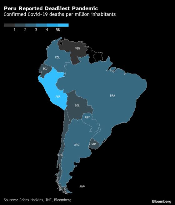 Peru’s Economy Grew 11.4% in Third Quarter, Topping 2019 Level