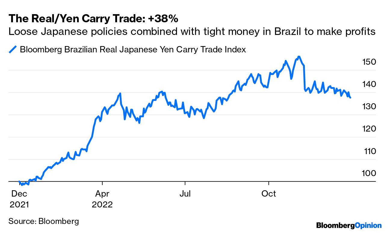 Hindsight Capital: Weed and Truss Went Up in Smoke in 2022 - Bloomberg