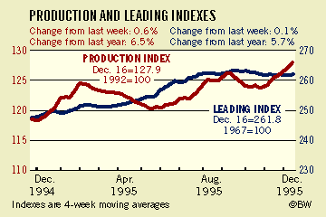 BusinessWeek Index