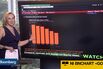 Gamestop Jumps Most in More Than a Year on Pokemon Sales Boost