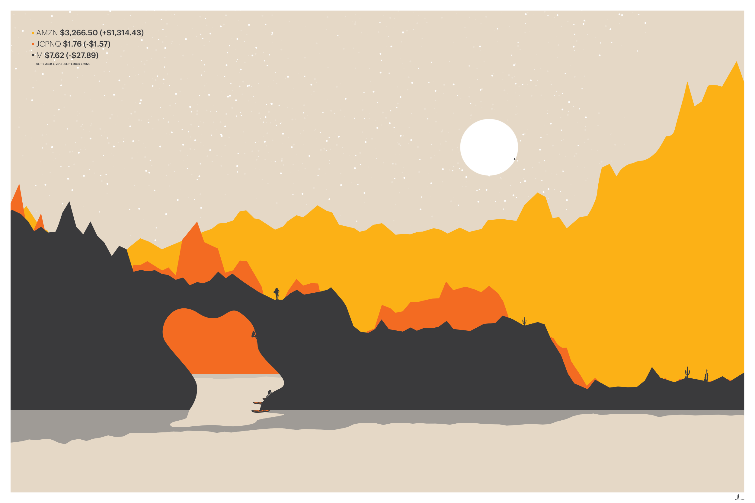 This Day Trader Makes More Money Turning Volatile Stocks Into Artworks Bloomberg