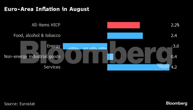 Euro-Area Inflation in August |