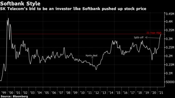 SK Telecom Plans $5 Billion Splurge to Become Korea’s SoftBank