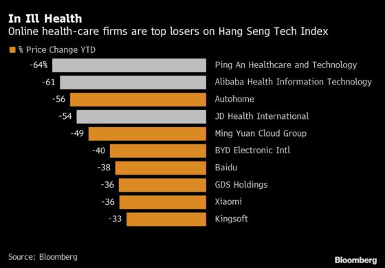 China Online Medicine Shares Tumble as Beijing Clarifies Rules