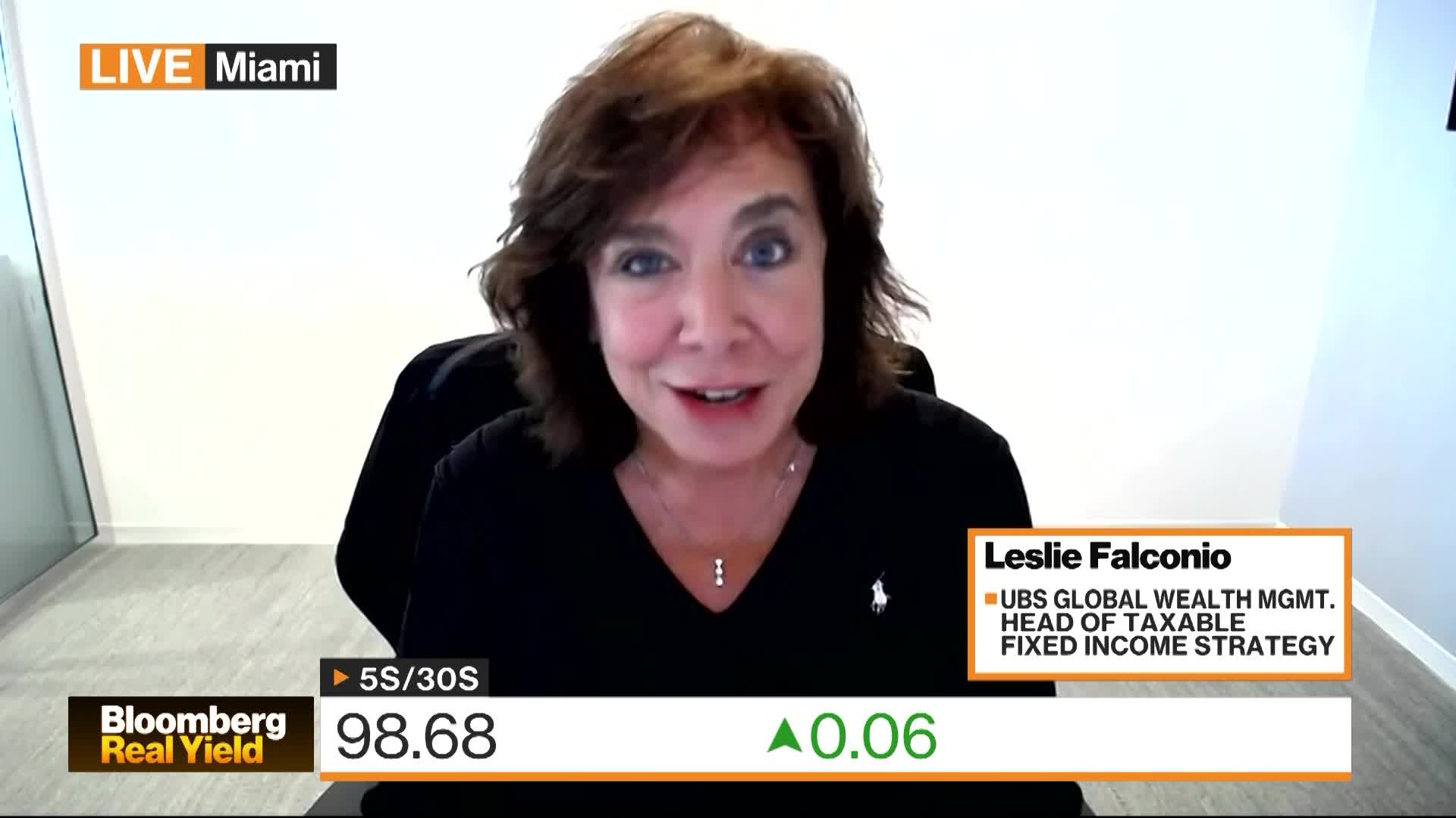 High Probability of US Shutdown: Leslie Falconio