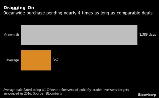 China’s 1,400-Day Takeover Is the Deal That Refuses to Die