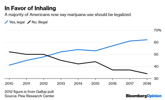 Retail Decides to Experiment With Cannabis