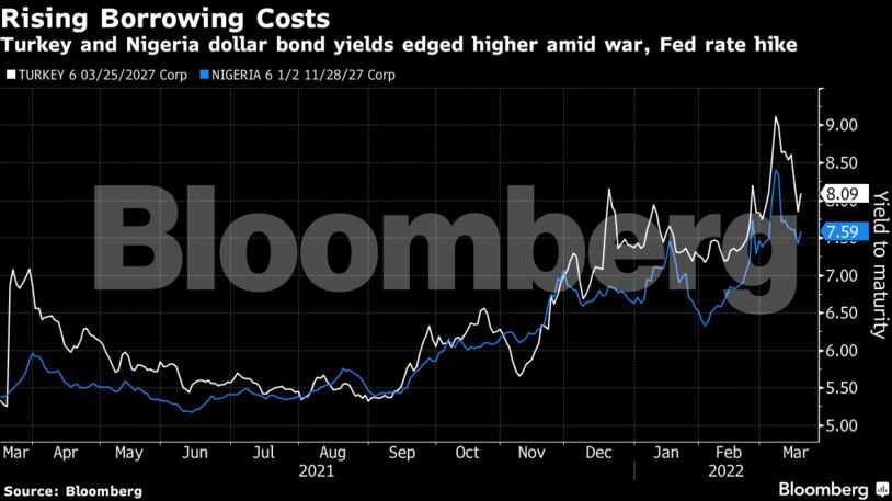 Turkey and Nigeria dollar bond yields edged higher amid war, Fed rate hike