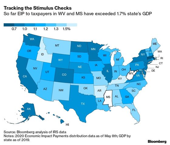 Residents of Low-Wage Red States Collect Biggest Stimulus Checks