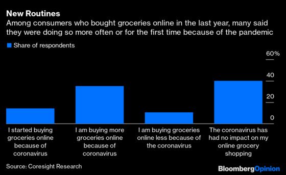 The Online Grocery Boom Reveals a Few Big Winners