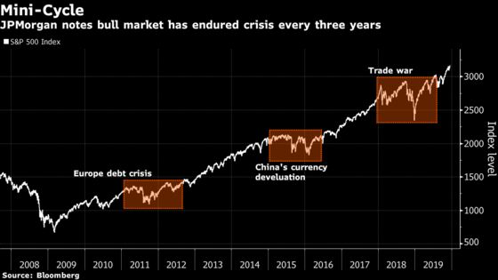 The Three-Year Crisis Cycle and a Case for a Reborn Bull Market