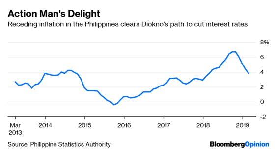 Duterte Feels Lucky. Inflation May Make His Day