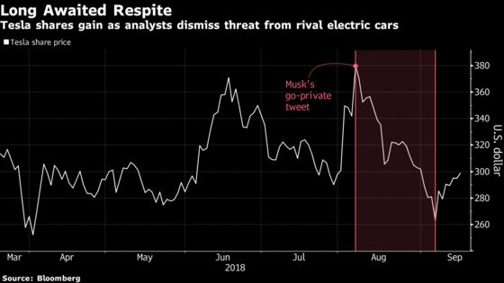 Tesla's Auto Rivals Are No Match for Elon Musk's Own Blunders