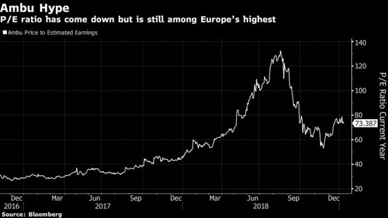 One of Europe’s Most Hyped Stocks Faces a Record Hedge-Fund Attack