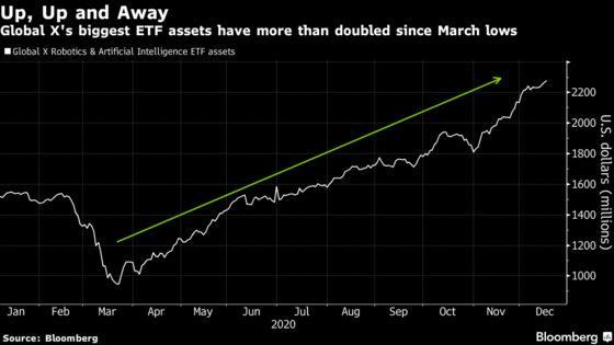 A $19 Billion Player Enters Battle for Thematic Funds in Europe