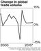 news_econ42_gdp_360