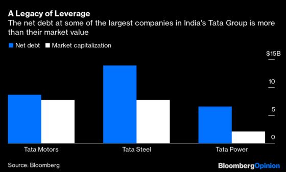 Indian Court Turns Back the Clock on Tata Coup