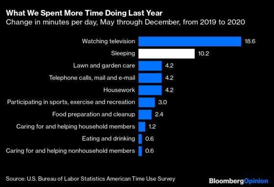 Americans Are Sleeping More, If Not Necessarily Better