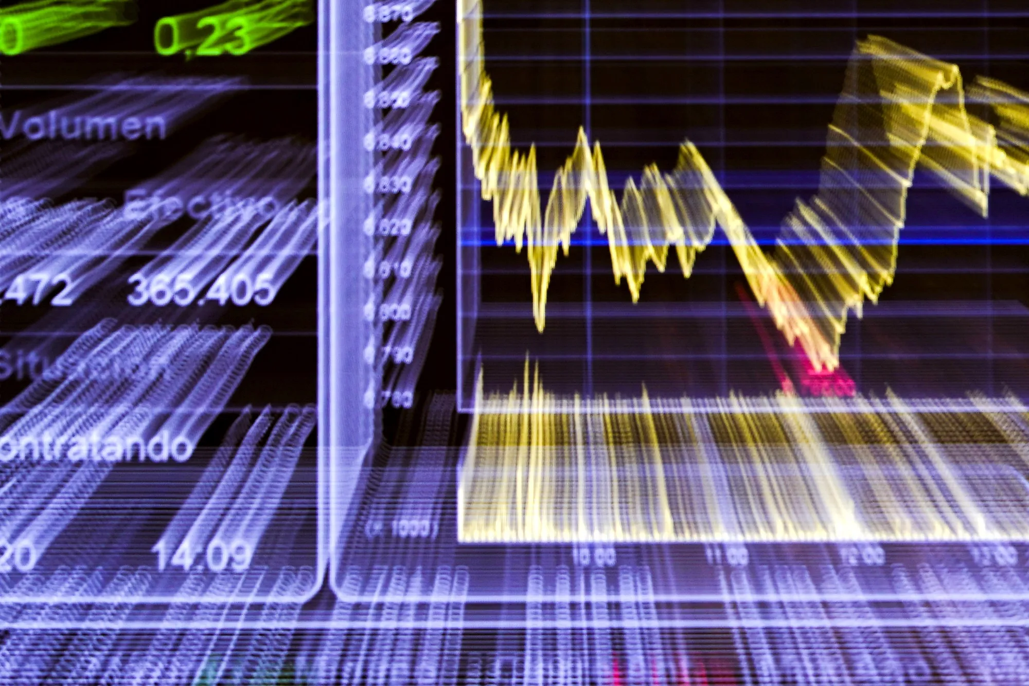 Stock Market Performance
