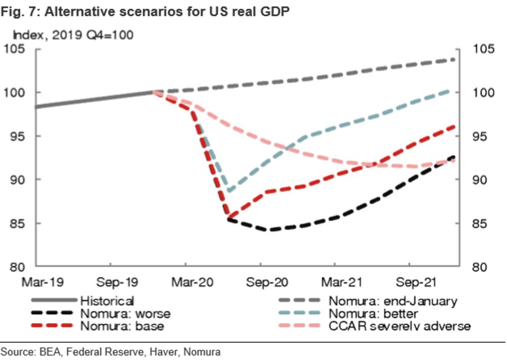 V L Or Nike Swoosh Analysts Debate Economic Recovery Path Bloomberg