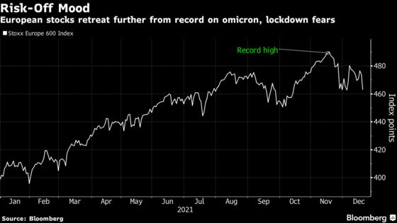 European Stocks Decline on Lockdown Risks From Omicron’s Spread