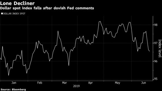 Fed Loses Its Patience and Almost Everything You Can Trade Goes Nuts