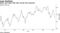 Dollar spot index falls after dovish Fed comments
