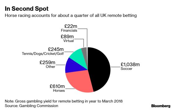 All Bets Are Off. Equine Flu Outbreak Shuts Britain’s Racetracks