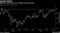 Options traders bet on a stronger euro next year