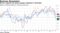 All five regional Fed factory gauges weakened in December