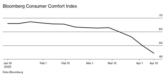 High-Frequency Metrics Give a Better Picture of This Recession