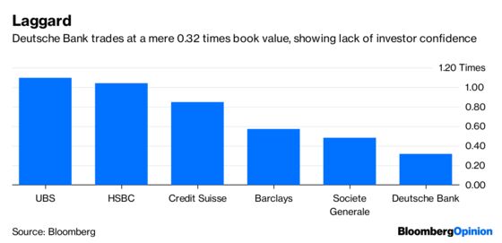 HNA Needs Help. China Inc. Doesn’t Need Deutsche Bank