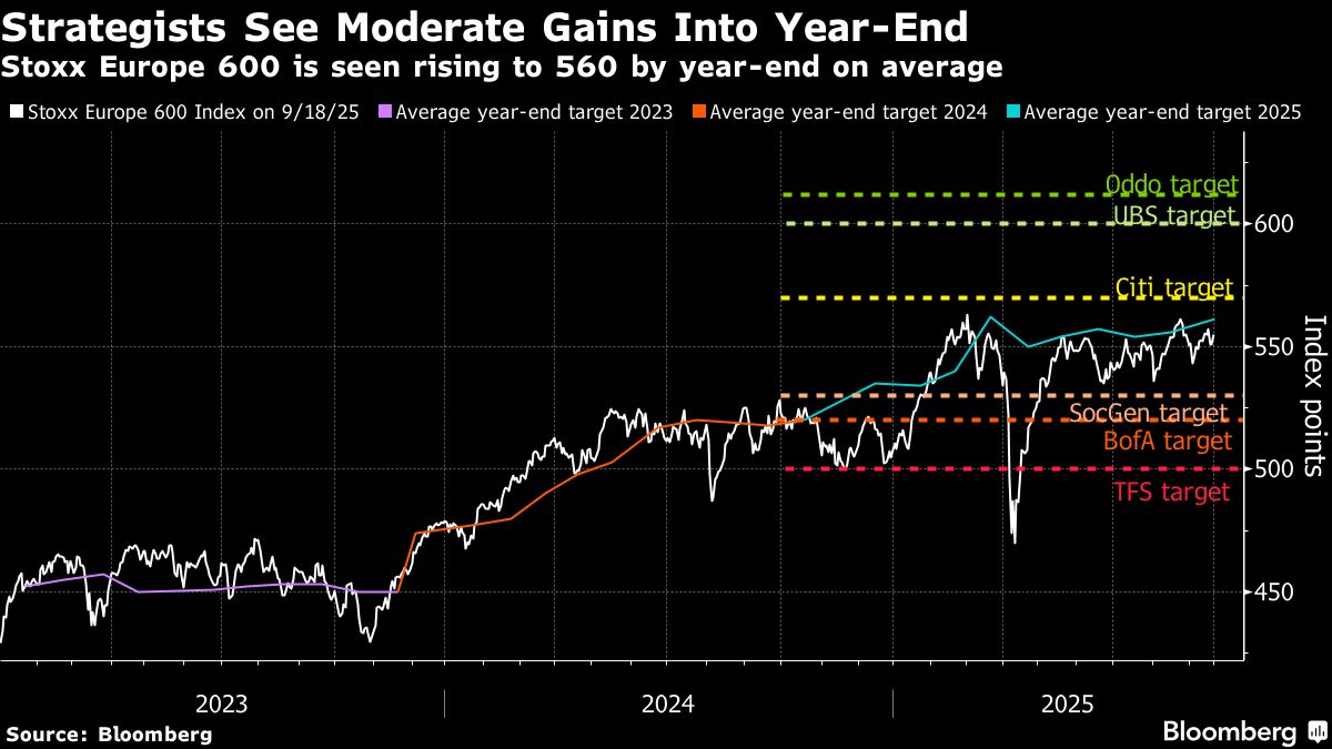 European Stocks Edge Lower as Focus Remains on Rates, Growth