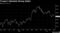 Trump's Inherited Strong Dollar