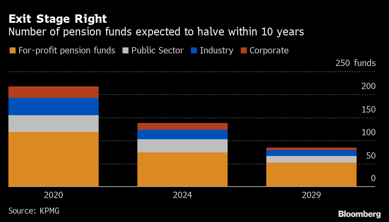 to Trillion Puts Pensions Among World Giants - Bloomberg