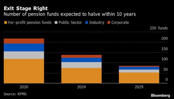 Path to $4.1 Trillion Puts Australia Pensions Among World Giants