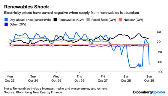 Storage Will Be Energy’s Next Big Thing