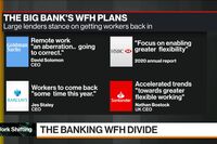 How U.K. Banks Plan to Entice Workers Back Into the Office