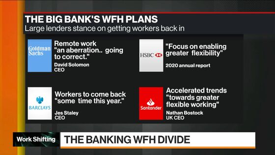 How U.K. Banks Plan to Entice Workers Back Into the Office