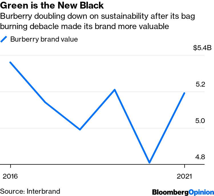 Is Burberry in trouble following LVMH sales miss?