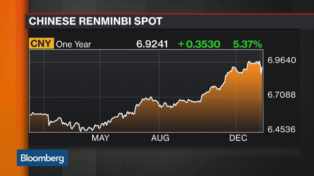 China Reserves Hover Above $3 Trillion On Government Support - Bloomberg