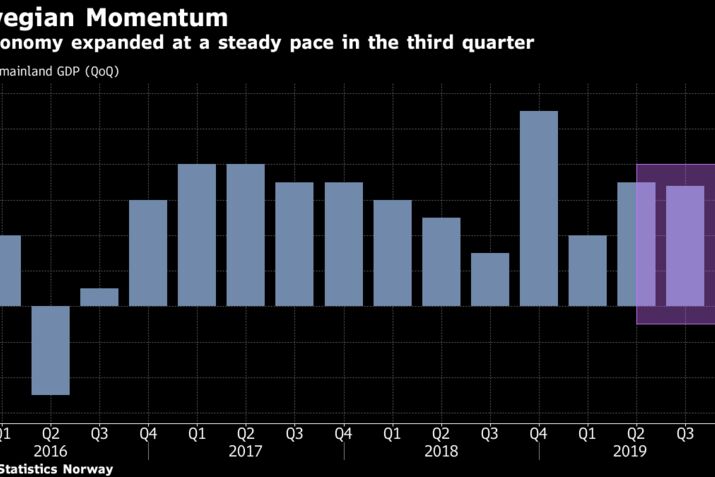 The economy expanded at a steady pace in the third quarter